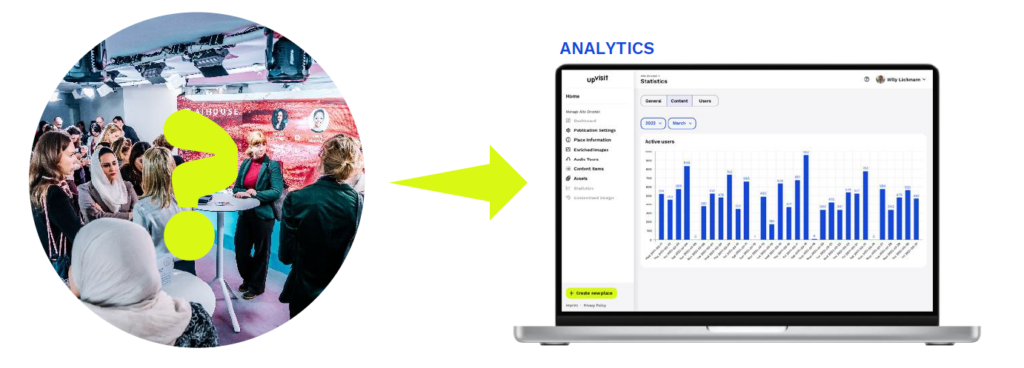 4. Visitor Analytics