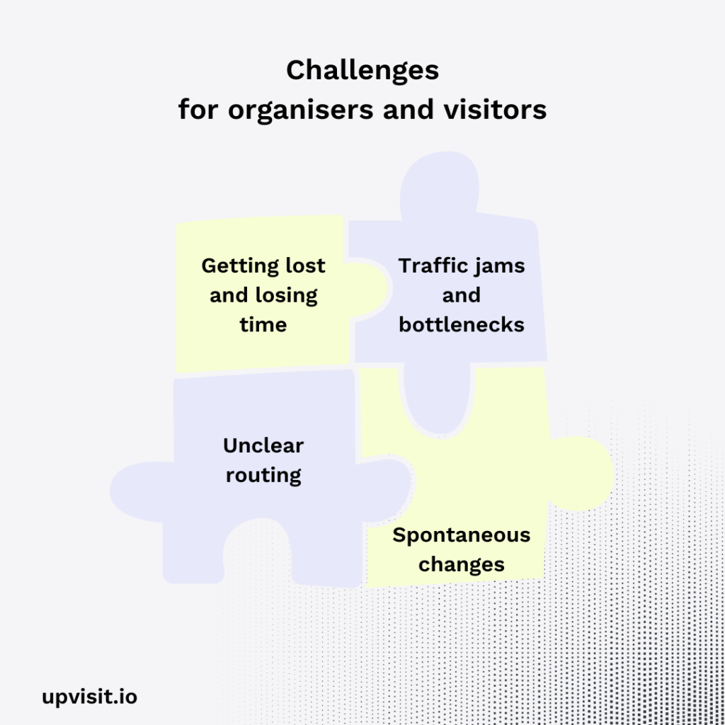 Challenges for organisers and visitors